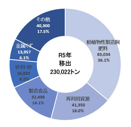 田子の浦港｜国土交通省 中部地方整備局 清水港湾事務所