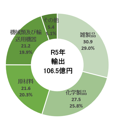 田子の浦港｜国土交通省 中部地方整備局 清水港湾事務所